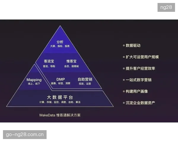 体育机构对数据中台的接纳，宣告了“用报表支撑决策”模式的终结